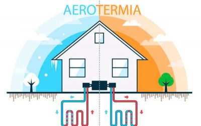 Aerotermia: Que es y como funciona