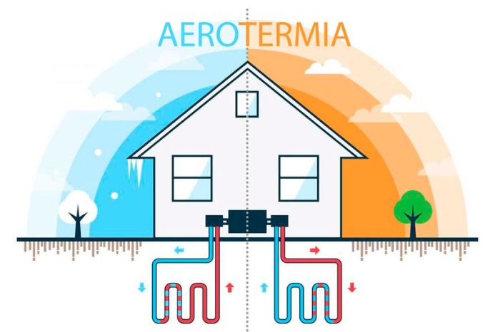 Aerotermia: Que es y como funciona